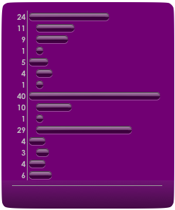Screenshot of Where To Focus